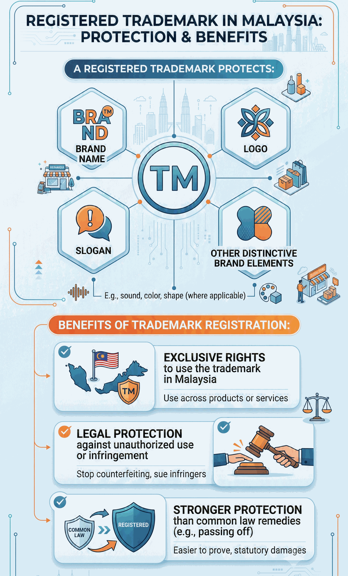 Ah Fah Lui Kopitiam – MyIPO Trademark Registration case by Conzlab